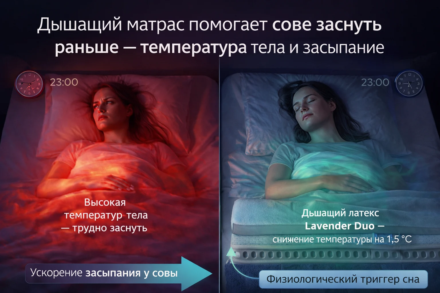 Хронотип и матрас: как дышащая поверхность ускоряет засыпание у совы через температурный механизм Дышащий матрас помогает сове заснуть раньше — температура тела и засыпание