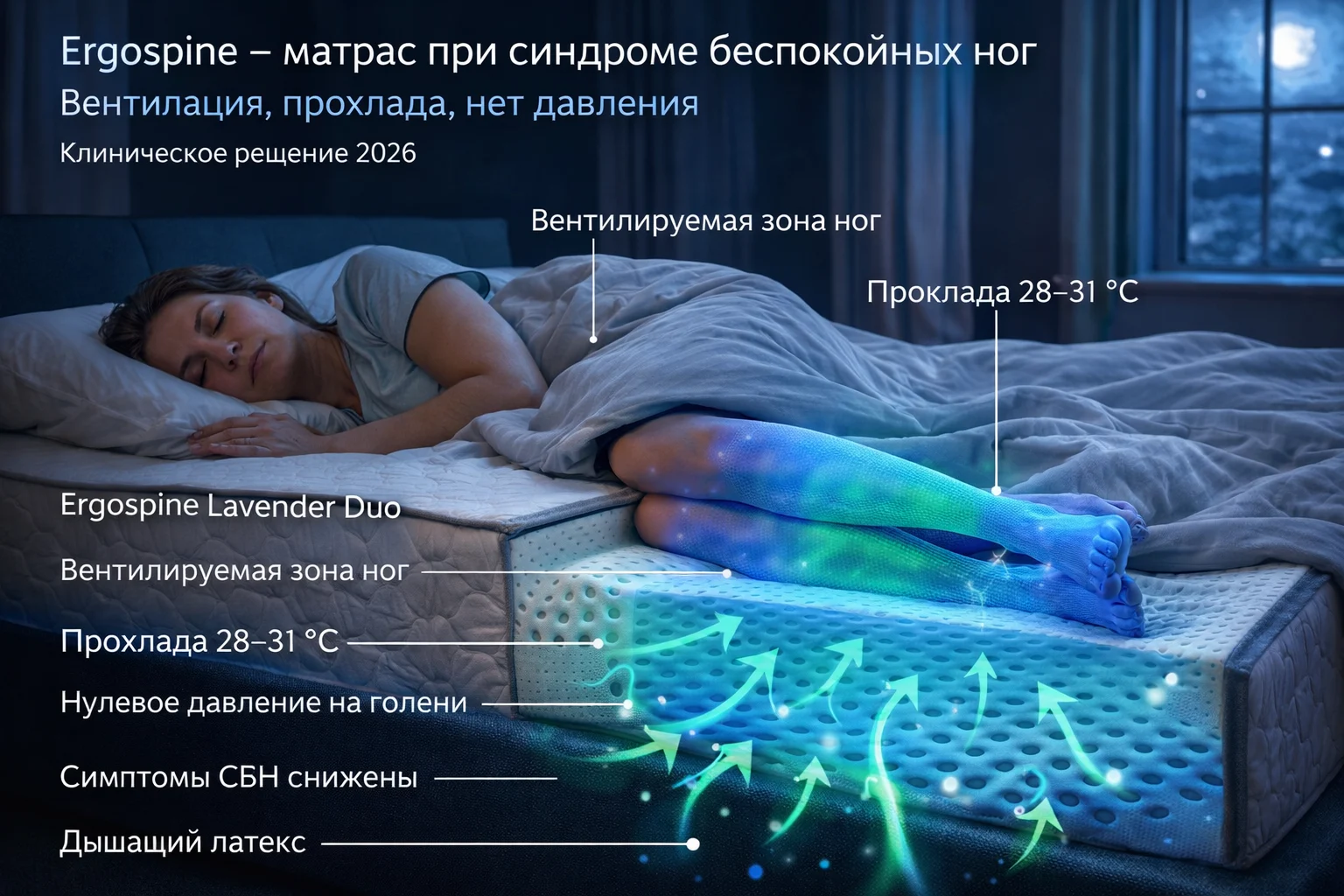 Ergospine — матрас при синдроме беспокойных ног: вентиляция, прохлада, нет давления Система сна Ergospine при синдроме беспокойных ног — дышащий матрас и прохладная зона голеней